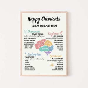 Może przedstawiać: Oprawiony plakat zatytułowany "Happy Chemicals & How to Boost Them". Plakat wymienia sposoby na zwiększenie dopaminy, oksytocyny, endorfin i serotoniny. Mózg jest zilustrowany kolorowymi sekcjami, a tekst jest w kolorze czarnym i różnych pastelowych.