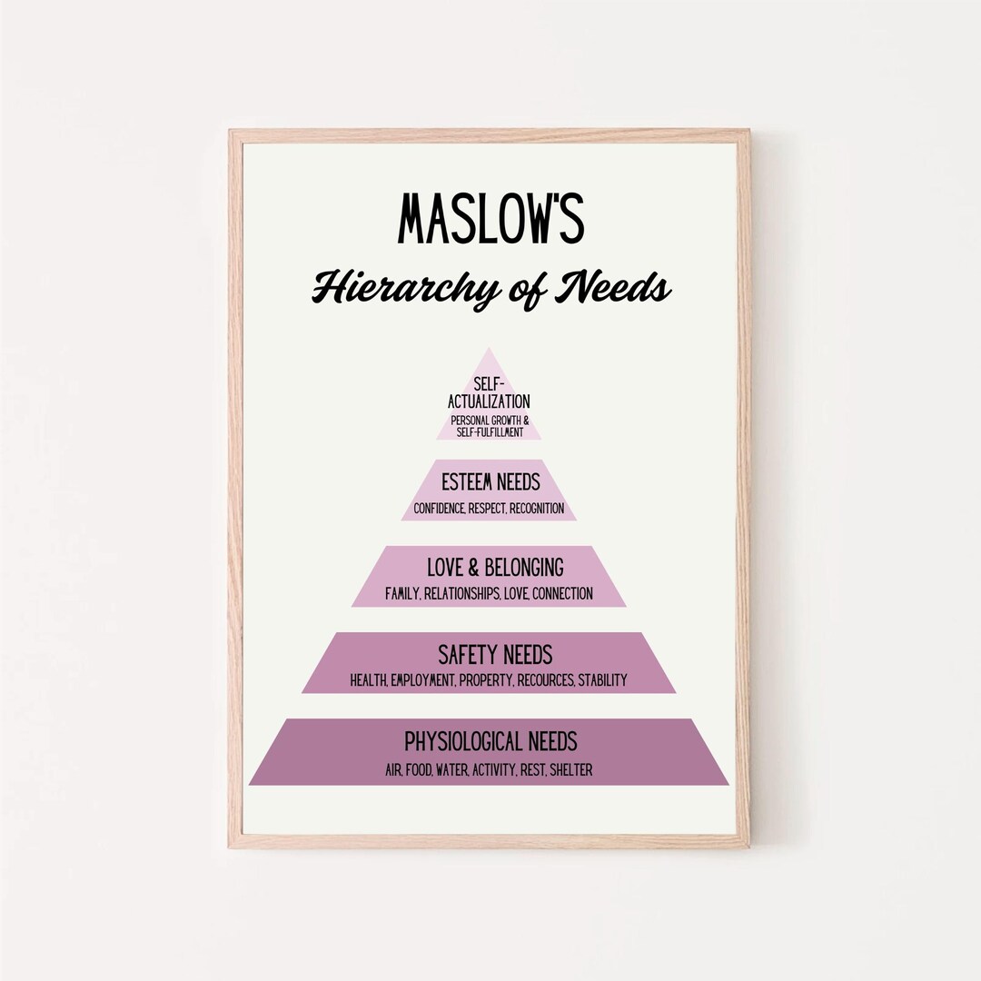 Maslow's Hierarchy of Needs Mental Health Poster Therapy Office Decor ...