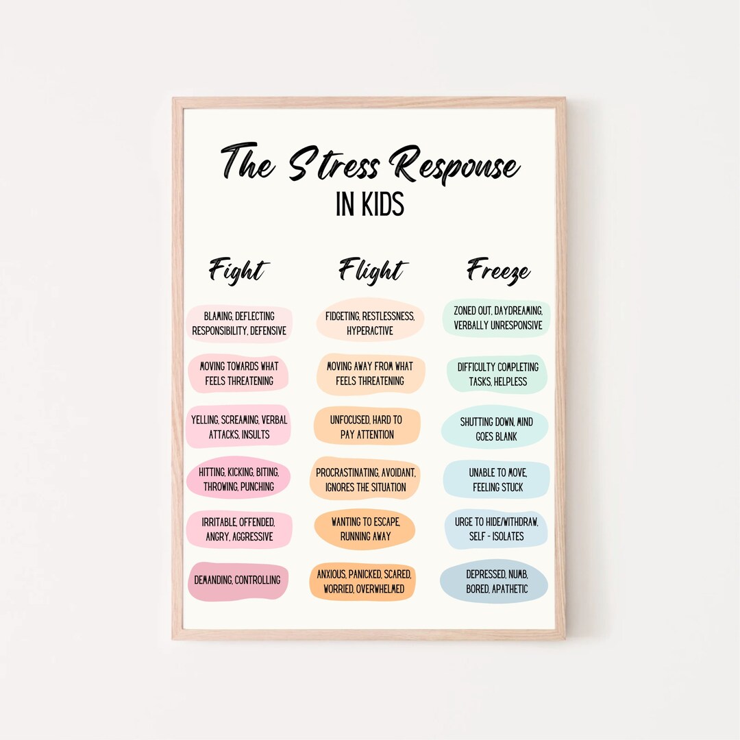Stress Responses in Kids Mental Health Poster Therapy Office - Etsy
