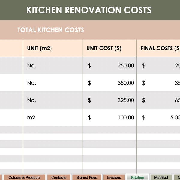 Renovation Budget Template | Home Remodelling Template | Excel Spreadsheet