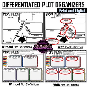 K&ouml;nnte beinhalten: Zwei schwarz-wei&szlig;e druckbare Story-Plot-Organisationshilfen. Die erste Organisationshilfe ist eine Bergform mit beschrifteten Plotpunkten. Die zweite Organisationshilfe ist ein Stapel B&uuml;cher mit beschrifteten Plotpunkten. Beide Organisationshilfen haben unten die Worte "Ohne Plot-Definitionen" und "Mit Plot-Definitionen".