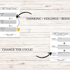 CBT Worksheet Mental Health Printable Chart, Cognitive Behavioural ...