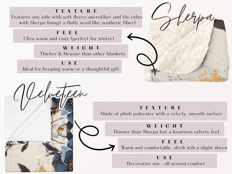 May include: The image showcases two blanket textures: Sherpa and Velveteen. Sherpa features a soft fleece microfiber and Sherpa lining. Velveteen is made of plush polyester. Both are designed for warmth and comfort.