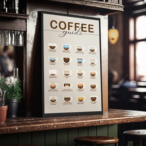 Impresión de la guía del café, decoración de la guía del café, cartel de la guía del café, arte de la guía del café, regalos de impresiones de café, impresiones de amantes del café, arte del cartel del café