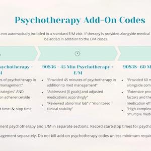 Könnte beinhalten: Eine teal- und weißfarbene Infografik mit dem Titel "Psychotherapy Add-On Codes". Sie listet Codes für 30-, 45- und 60-minütige Psychotherapiesitzungen auf, einschließlich Leistungsbeschreibungen und Anweisungen für Ärzte.