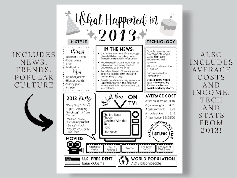 2013 The Year You Were Born Printable 2013 Birthday Printable On This 2013-the-year-you-were-born-printable-2013-birthday-printable-on-this