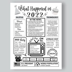 2022 The Year You Were Born Printable, 2022 Birthday Printable, On This Day in 2022, Born in 2022