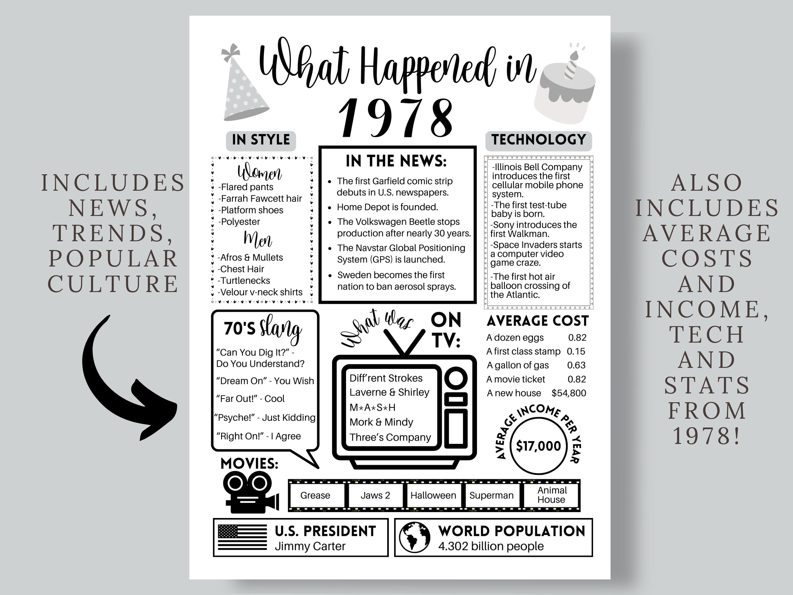 1978 the Year You Were Born Printable, 1978 Birthday Printable, on This Day in 1978, Born in