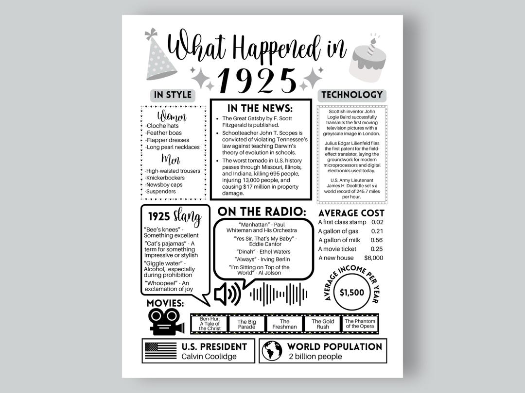 1925 Birthday Year Printable: Events From 1925 (digital Download) - Etsy