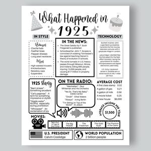 May include: A black and white poster titled "What Happened in 1925" with various sections detailing fashion, news, slang, movies, technology, and average costs. Includes information on the Great Gatsby, the Scopes trial, and the world population.