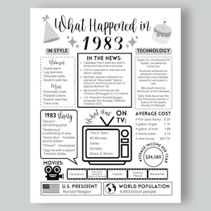 May include: A black and white informational poster titled What Happened in 1983. It features sections on style, news, technology, slang, TV shows, movies, average costs, the U.S. President, and world population, decorated with icons of a party hat and cake.