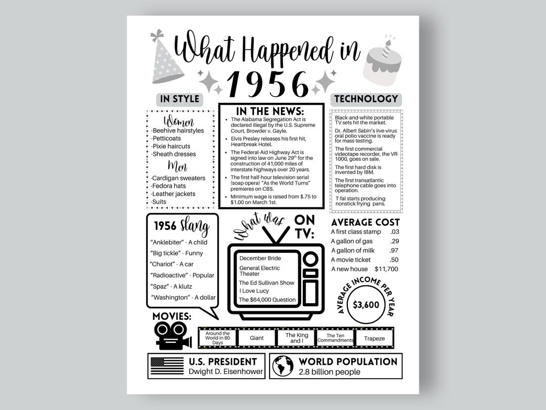 1956 Birthday Printable: Year You Were Born, Events of 1956 (digital ...