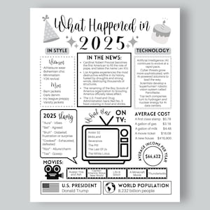 2025 El año en que naciste imprimible, Cumpleaños 2025 imprimible, En este día en 2025, Nacido en 2025