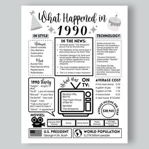 May include: Black and white infographic poster with the title "What Happened in 1990". The poster includes information about fashion, news, technology, slang, television shows, movies, average cost, average income per year, U.S. president, and world population in 1990.