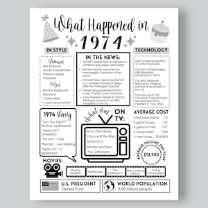 1974 The Year You Were Born Printable, 1974 Birthday Printable, On This Day in 1974, Born in 1974