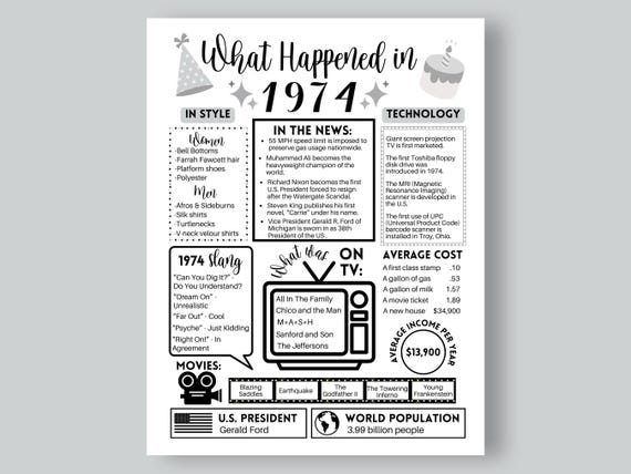 【売り切れ】A Birthday Is a Magic Day 1970年 1974 Birthday Printable: Year You Were Born Facts (digital