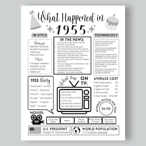 1955 The Year You Were Born Printable, 1955 Birthday Printable, On This Day in 1955, Born in 1955