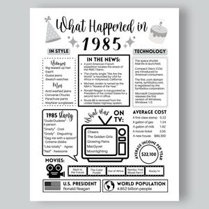 1985 L'année de votre naissance à imprimer, 1985 Anniversaire à imprimer, ce jour-là en 1985, Né en 1985