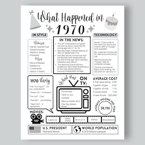 May include: Black and white infographic poster with the title "What Happened in 1970". The poster includes information about fashion, news, technology, slang, TV shows, movies, average cost, average income, U.S. president, and world population.