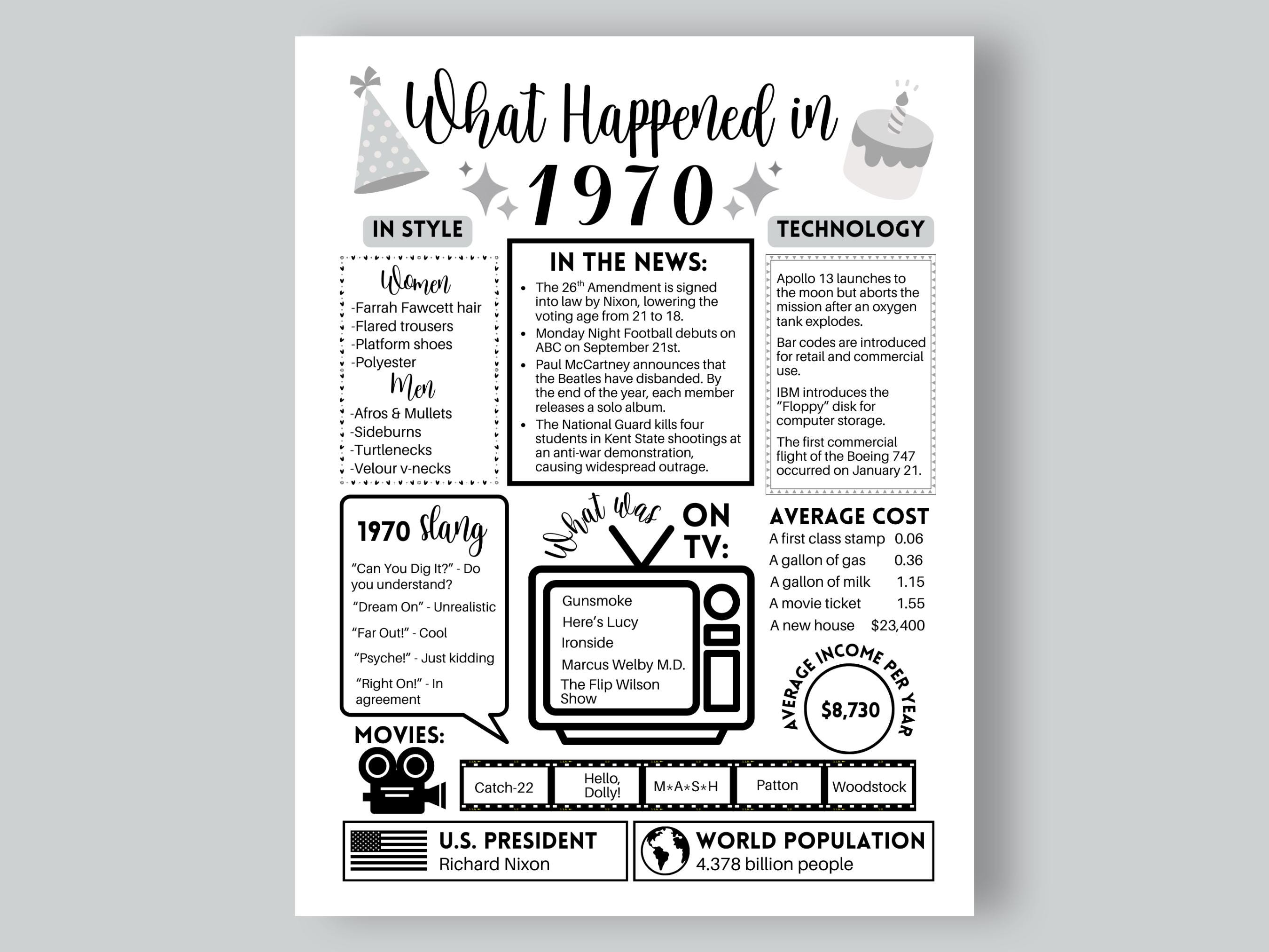1970 Birthday Year You Were Born Printable: 1970 Facts, Events