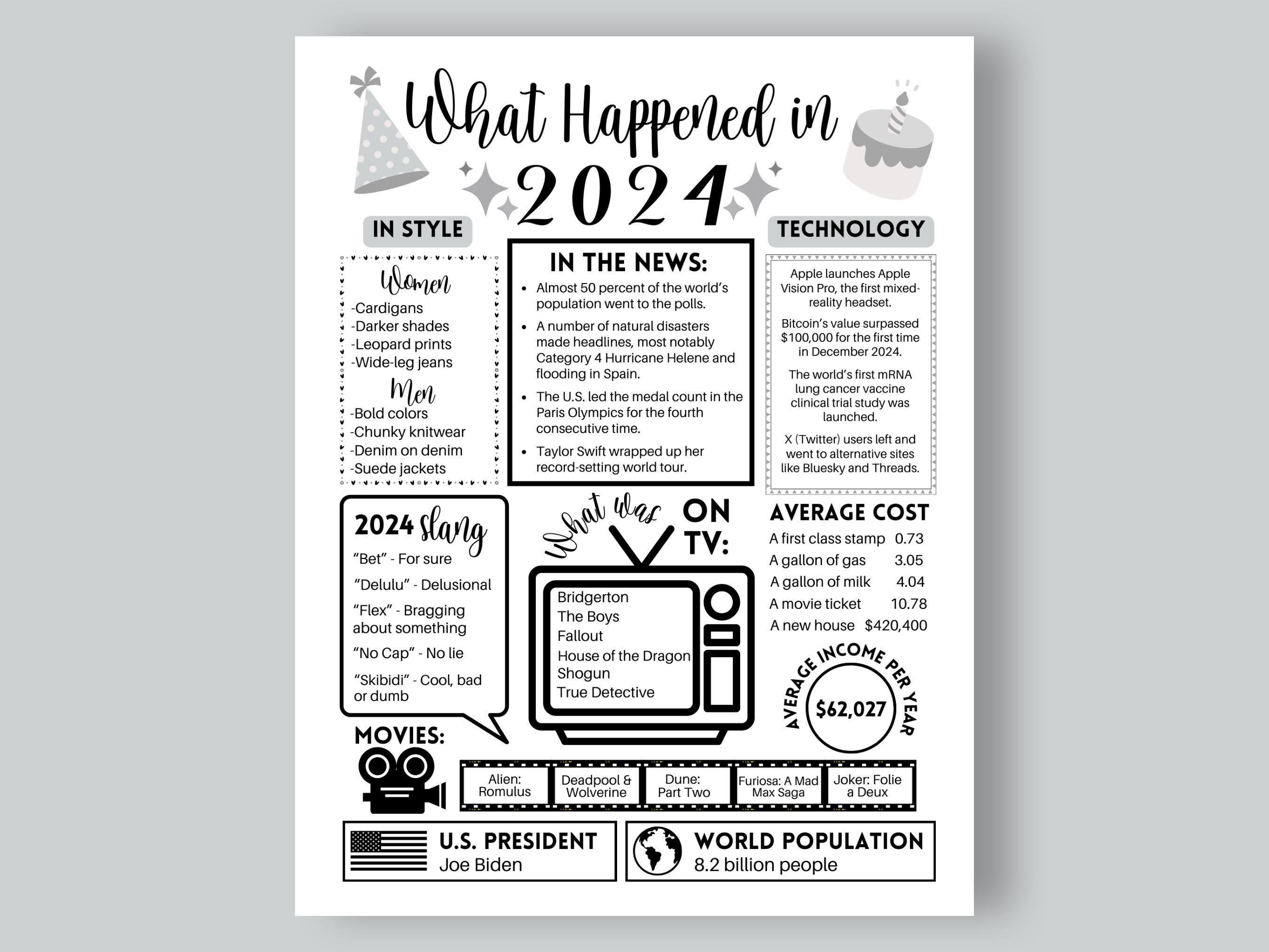 2024 The Year You Were Born Printable, 2024 Birthday Printable, On This Day in 2024, Born in 2024