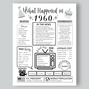 L'année de votre naissance, 1960 à imprimer, anniversaire à imprimer, 1960, né en 1960