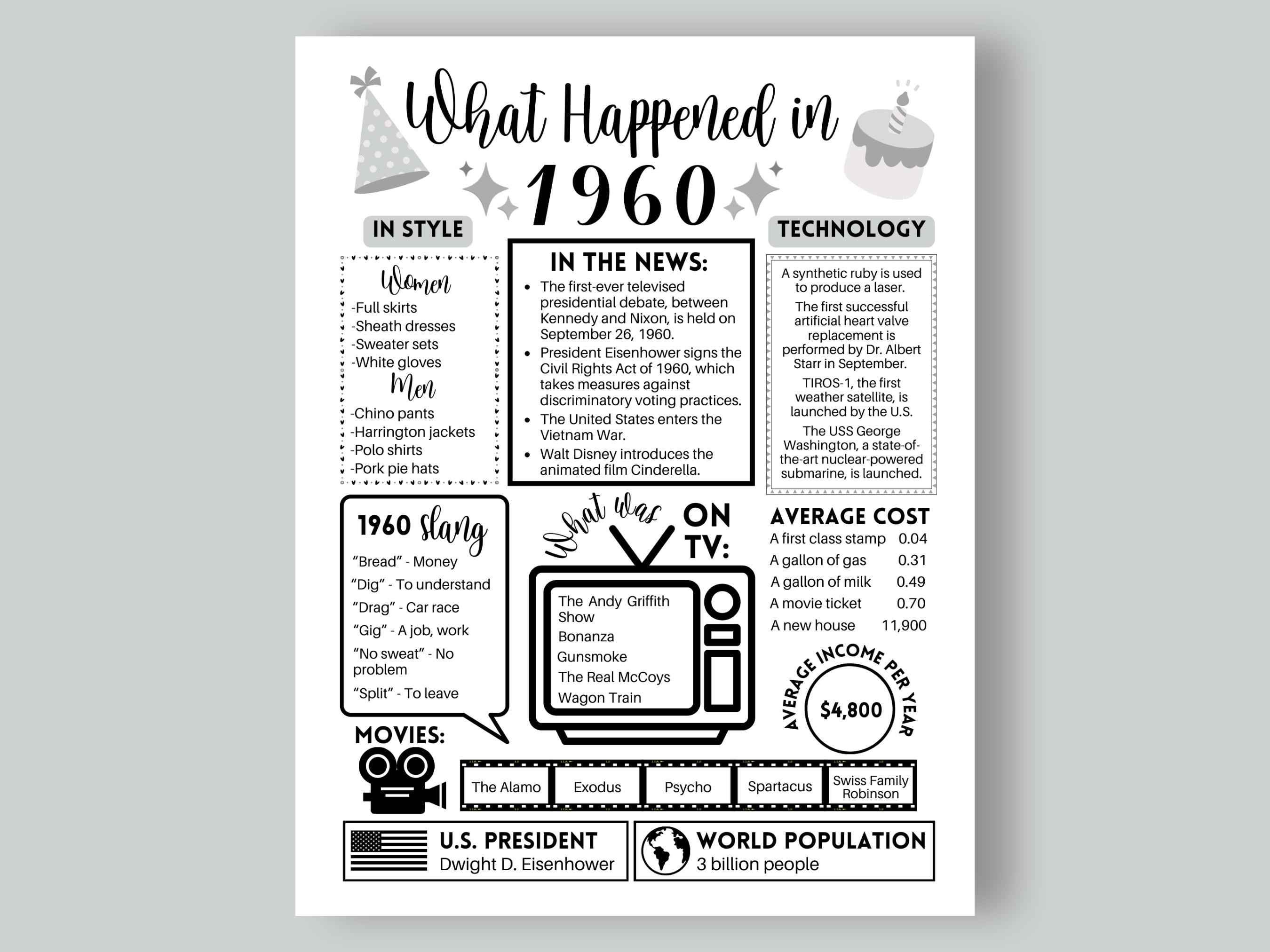 1960 The Year You Were Born Printable, 1960 Birthday Printable, On This Day in 1960, Born in 1960