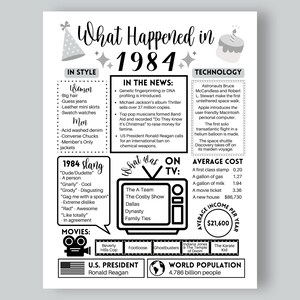 1984 年あなたが生まれた年を印刷可能、1984 年の誕生日を印刷可能、1984 年のこの日、1984 年生まれ