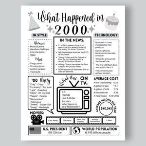 Puede incluir: Un póster infográfico en blanco y negro titulado "What Happened in 2000" con información sobre moda, noticias, tecnología, programas de televisión, películas, costo promedio de los bienes, ingreso promedio por año, presidente de los Estados Unidos y población mundial.