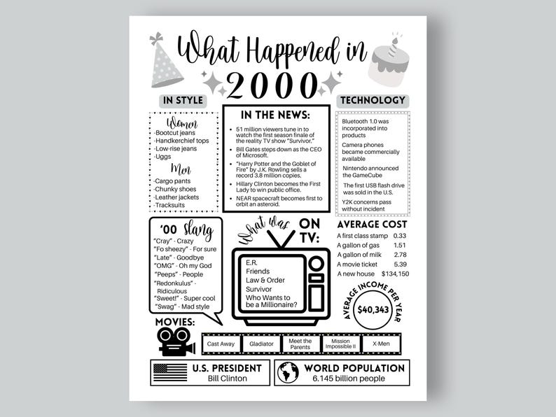 2000 Birthday Gift: Year You Were Born Printable (digital Download) - Etsy