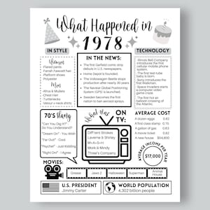 1978 The Year You Were Born Printable, 1978 Birthday Printable, On This Day in 1978, Born in 1978