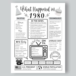 1980 The Year You Were Born Printable, 1980 Birthday Printable, On This Day in 1980, Born in 1980