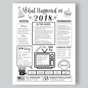 以下が含まれることがあります： What Happened in 2018というタイトルの白黒のインフォメーションポスター。スタイル、テクノロジー、ニュース、スラング、テレビ番組、映画、平均コスト、米国大統領、世界人口に関するセクションがあり、パーティーハットとケーキのアイコンが描かれています。