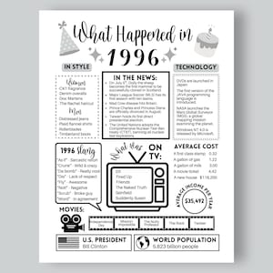 以下が含まれることがあります： 1996年に何が起こったかというタイトルの白黒のインフォメーションポスター。その年のニュース、テクノロジー、スラング、テレビ番組、映画、平均コストに関する事実が記載されています。パーティーハット、ケーキ、テレビ、フィルムリールのアイコンがデザインされています。