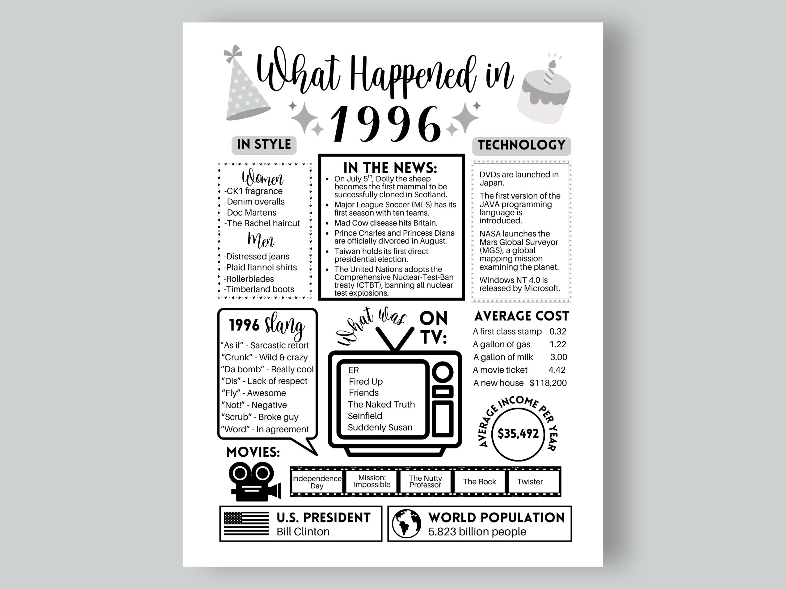 1996 Birthday Year You Were Born Printable: 1996 Nostalgia Gift