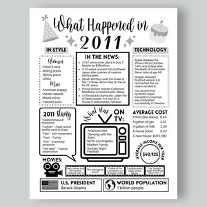 Afdrukbaar jaar 2011: het jaar waarin je geboren bent, afdrukbare verjaardag 2011, op deze dag, 2011, geboren in 2011
