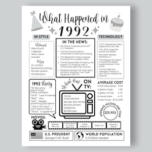 以下が含まれることがあります： What Happened in 1992というタイトルの白黒のインフォメーションポスター。その年のニュース、テクノロジー、スラング、映画、平均コストに関するセクションが記載されています。デザインには、パーティーハット、バースデーケーキ、テレビ、フィルムリールのアイコンが含まれています。