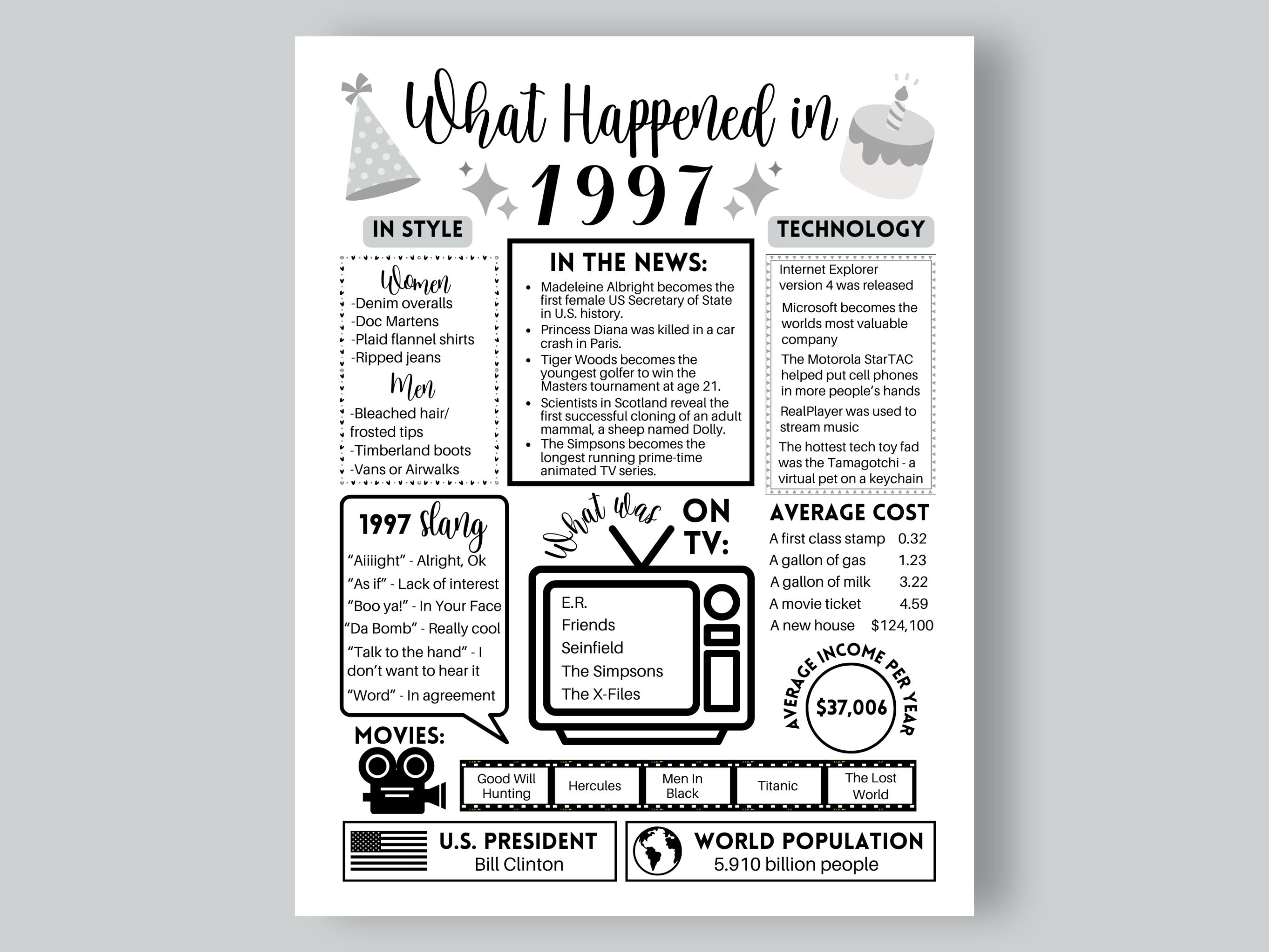 当店だけの限定モデル 1997 Calendar - Etsy その他
