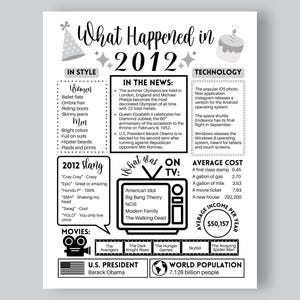 Può includere: Un poster infografico in bianco e nero con il titolo "What Happened in 2012". Il poster include informazioni su moda, notizie, tecnologia, gergo, programmi televisivi, film, il presidente degli Stati Uniti e la popolazione mondiale.