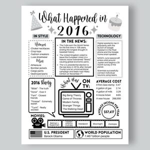 May include: A black and white infographic poster with the title "What Happened in 2016." The poster includes information about fashion, news, technology, television shows, movies, average costs, and world population. The poster also includes a black and white image of a television with the text "What was on TV." The poster is a great way to learn about the events of 2016.