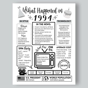 1994 Year You Were Born Printable: Birthday Gift, Family Keepsake ...