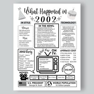 May include: A monochrome poster detailing events of 2002. It features sections on fashion, news, technology, slang, and movies. The average income per year was $42,409. The U.S. President was George W. Bush. World population was 6.3 billion.