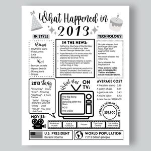 Puede incluir: Póster infográfico en blanco y negro titulado "What Happened in 2013". Enumera tendencias, noticias, jerga, programas de televisión, películas y costos promedio. Incluye información sobre Barack Obama y la población mundial.