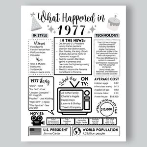 Può includere: Un poster informativo in bianco e nero intitolato What Happened in 1977. Include sezioni su stile, tecnologia, notizie, gergo, programmi TV, film, costi medi e il presidente Jimmy Carter, decorato con icone di un cappellino da festa e una torta.