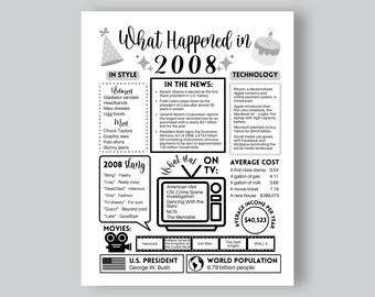 Verjaardagscadeau 2008: jaar waarin je geboren bent afdrukbaar (digitale download)