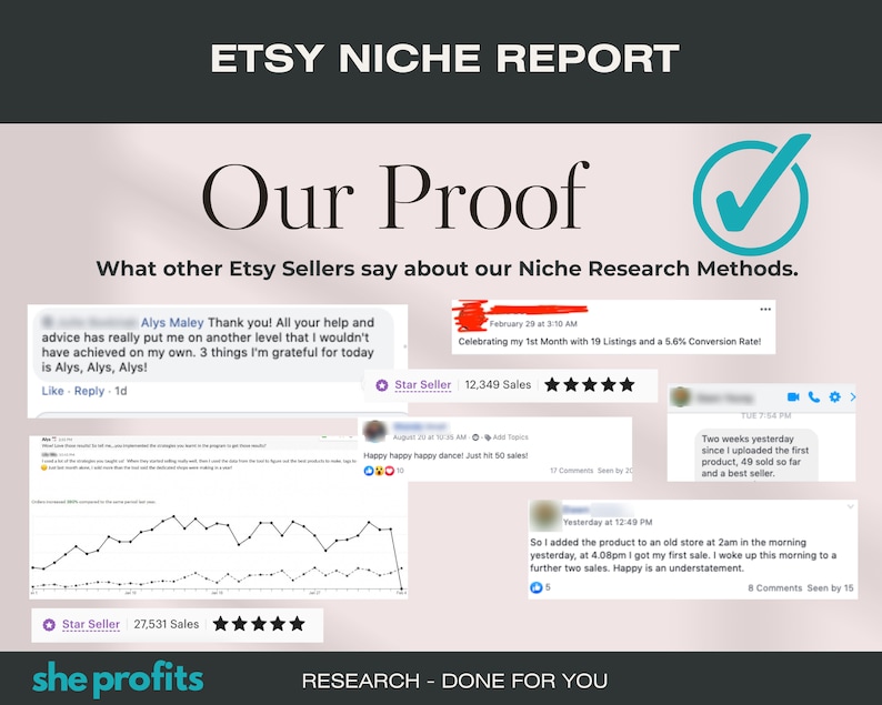 May include: A screenshot of a website with the text "Etsy Niche Report" and "Our Proof" in large, bold font. The image shows several screenshots of Etsy shop reviews and sales data. The reviews are positive and highlight the success of Etsy sellers using the website's services. The text "Research - Done For You" is at the bottom of the image.
