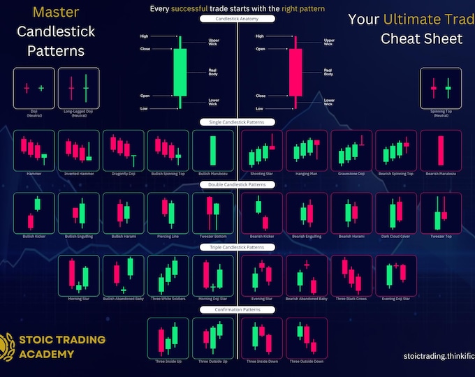 Master Candlestick Patterns: Your Ultimate Trading Cheat Sheet - Etsy