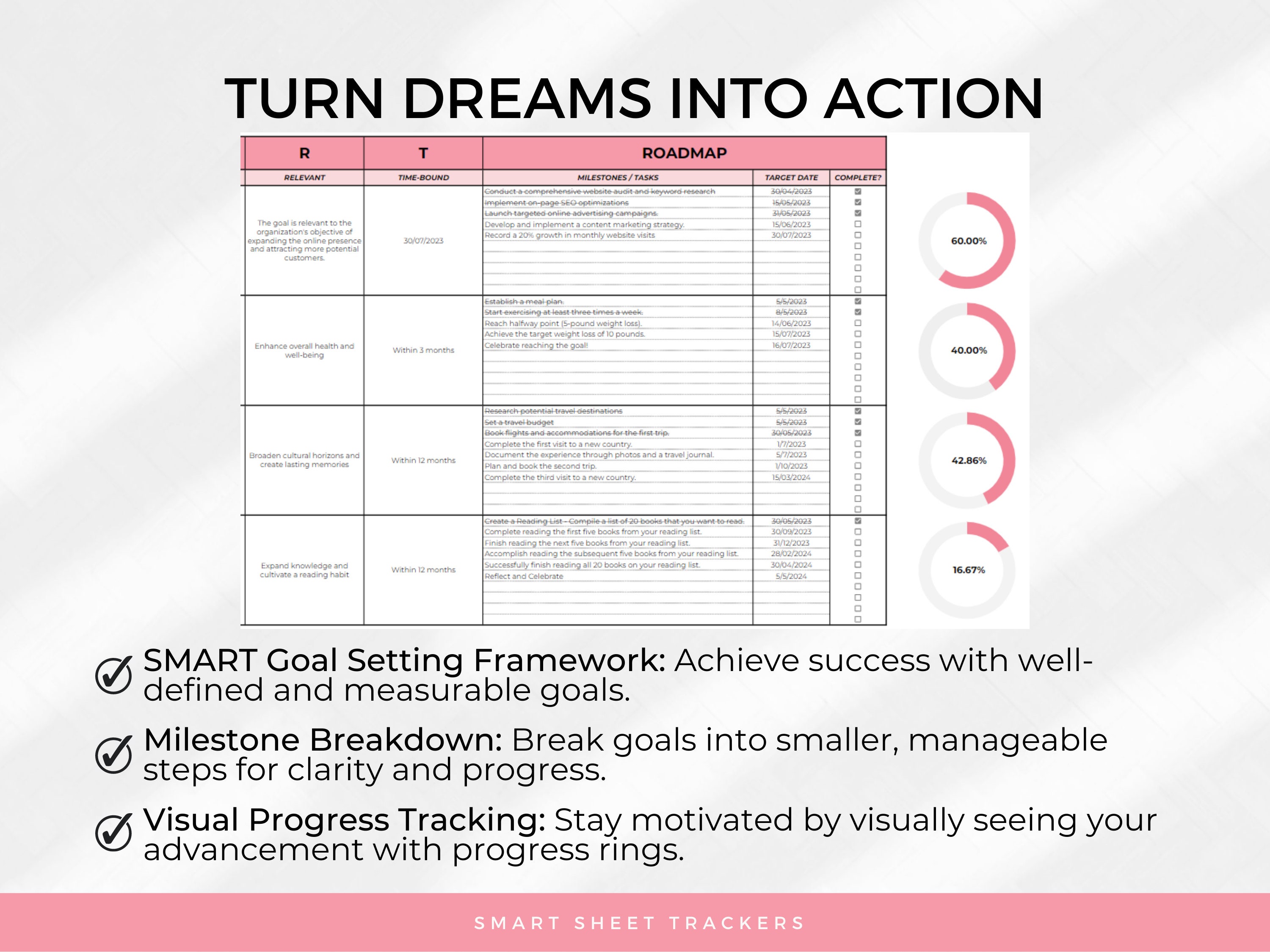 SMART Goal Setting Template for Google Sheets - Pink, Goal Planner ...