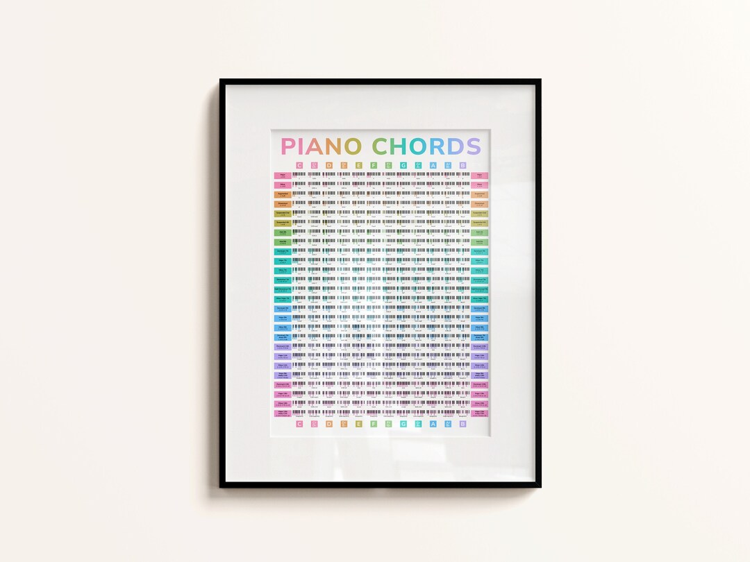 Ultimate Digital Piano Chords Poster, Downloadable Piano Chords Chart
