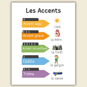 French accents, French classroom poster, French classroom decor, French educational poster, affiche éducativ en francais